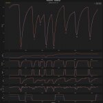 F1 Σύγκριση τηλεμετρίας Piastri Norris Q3 GP Μπαχρέιν 2025