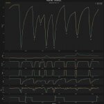 F1 Σύγκριση τηλεμετρίας Piastri Russell Q3 GP Μπαχρέιν 2025
