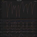 F1 Σύγκριση τηλεμετρίας οδηγών McLaren FP3 GP Μπαχρέιν 2025
