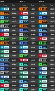 F1 Ταχύτερα sector FP1 GP Μπαχρέιν 2025