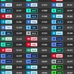 F1 Ταχύτερα sector FP3 GP Σαουδικής Αραβίας 2025