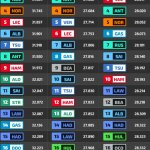 F1 Ταχύτερα sector κατατακτήριων δοκιμών GP Σαουδικής Αραβίας 2025