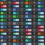 F1 Υψηλότερες ταχύτητες FP1 GP Μπαχρέιν 2025