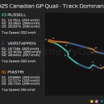F1 Mini sector 3 ταχύτερων κατατακτήριων δοκιμών GP Καναδά 2025