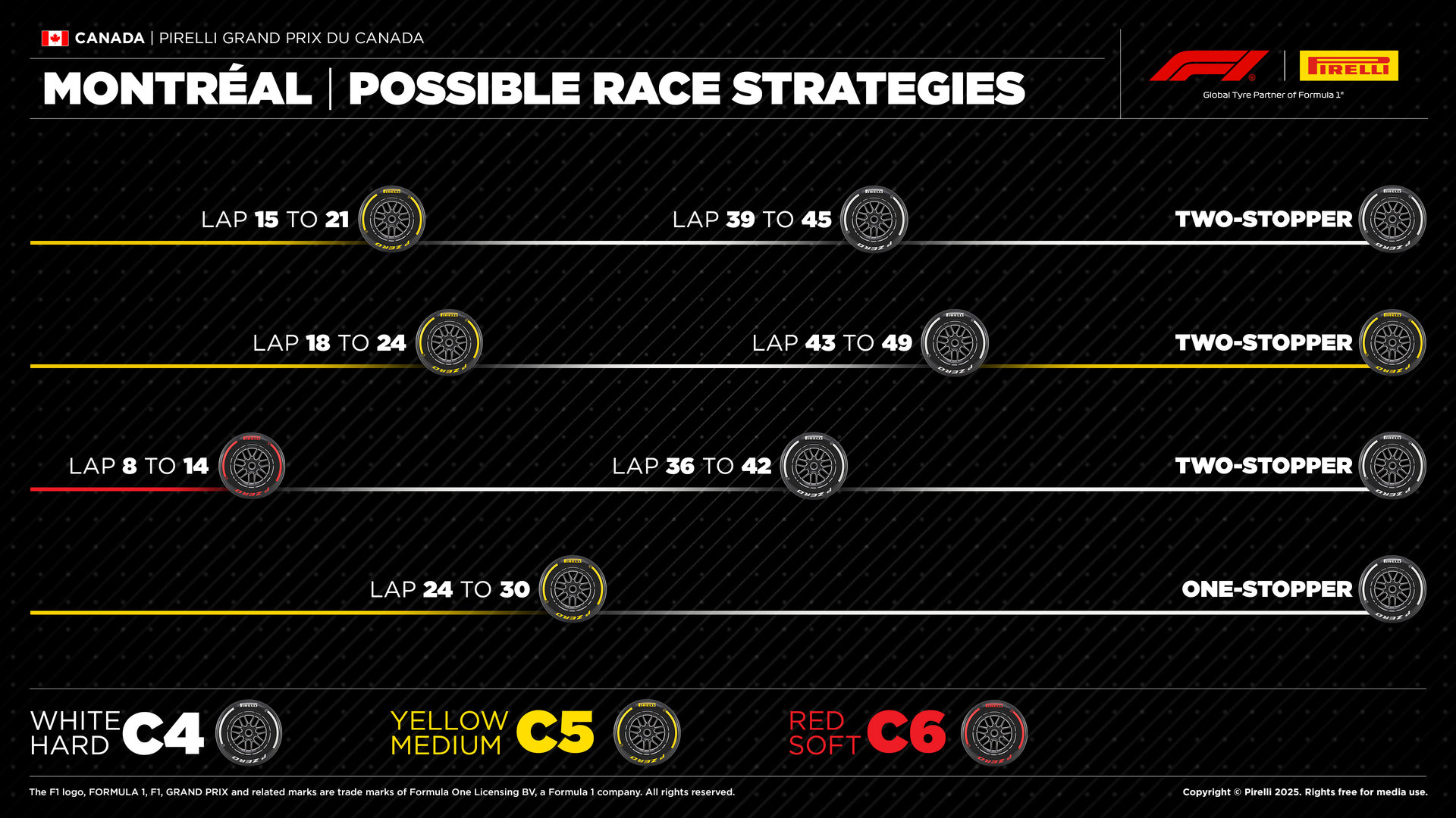 F1 Επικρατέστερες στρατηγικές GP Καναδά 2025 F1 Επικρατέστερες στρατηγικές GP Καναδά 2025