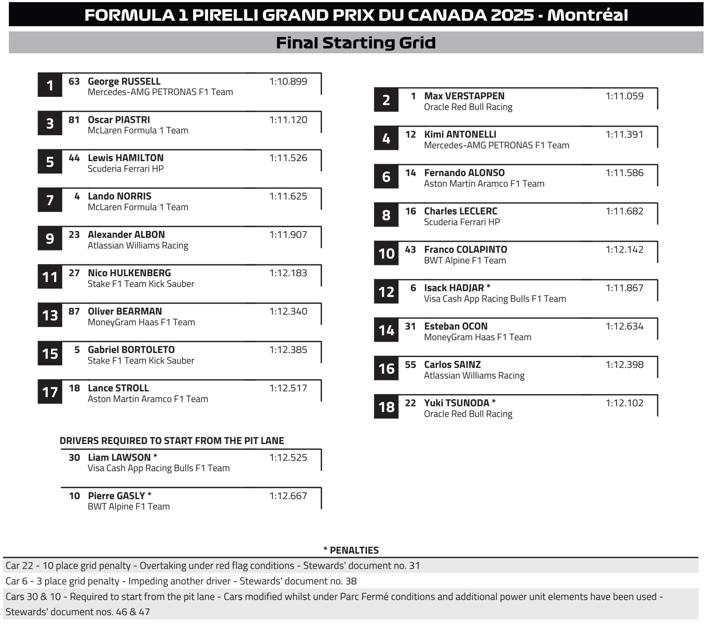 F1 Οριστική σειρά εκκίνησης GP Καναδά 2025 F1 Οριστική σειρά εκκίνησης GP Καναδά 2025