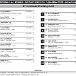 F1 Προβλεπόμενη σειρά εκκίνησης GP Καναδά 2025