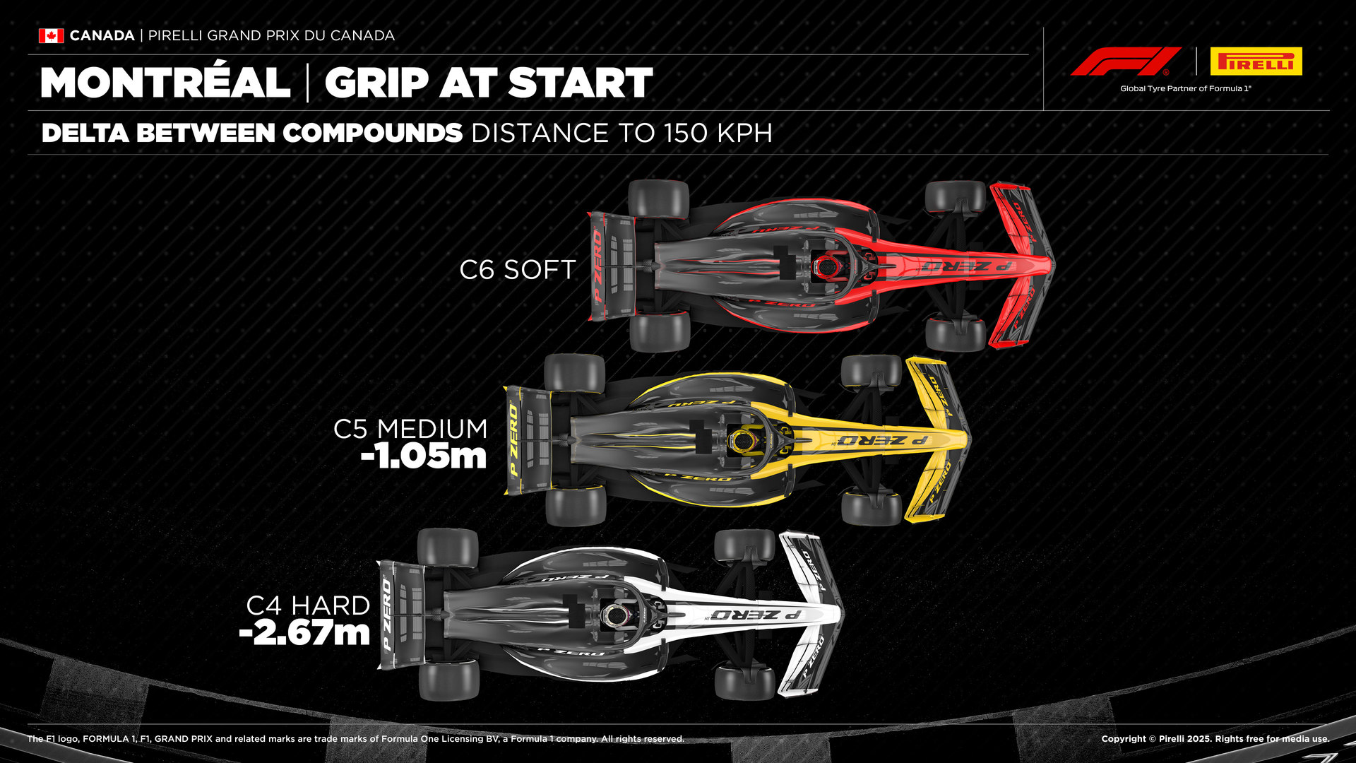 F1 Πρόσφυση διαφορετικών ελαστικών GP Καναδά 2025 F1 Πρόσφυση διαφορετικών ελαστικών GP Καναδά 2025