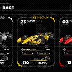 F1 Στατιστικά ελαστικών GP Καναδά 2025