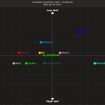 F1 Σχέση χρόνων και μέγιστων ταχυτήτων κατατακτήριων δοκιμών GP Καναδά 2025