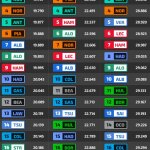 F1 Ταχύτερα sector κατατακτήριων δοκιμών GP Καναδά 2025