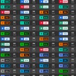 F1 Υψηλότερες ταχύτητες FP3 GP Καναδά 2025