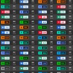 F1 Υψηλότερες ταχύτητες κατατακτήριων δοκιμών GP Καναδά 2025