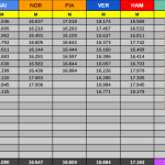 F1 Χρόνοι προσομοιώσεων αγώνα FP2 GP Καναδά 2025