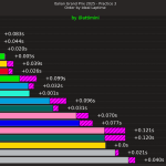 F1 Διαφορά από ιδανικούς χρόνους FP3 GP Ιταλίας 2025