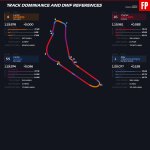 F1 Επικράτηση στην πίστα Norris Leclerc Sainz Verstappen FP2 GP Ιταλίας 2025