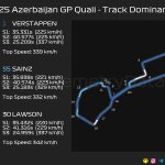 F1 Επικράτηση στην πίστα Top 3 κατατακτήριων δοκιμών GP Αζερμπαϊτζάν 2025