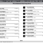 F1 Προβλεπόμενη σειρά εκκίνησης GP Αζερμπαϊτζάν 2025