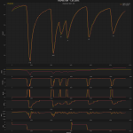 F1 Σύγκριση τηλεμετρίας Hamilton Leclerc FP1 GP Ιταλίας 2025