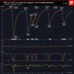 F1 Σύγκριση τηλεμετρίας Hamilton Leclerc Verstappen FP1 GP Ιταλίας 2025