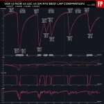 F1 Σύγκριση τηλεμετρίας Norris Leclerc Sainz Verstappen FP2 GP Ιταλίας 2025
