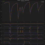F1 Σύγκριση τηλεμετρίας Norris Leclerc Verstappen FP2 GP Ιταλίας 2025