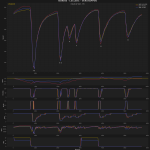 F1 Σύγκριση τηλεμετρίας Norris Leclerc Verstappen FP3 GP Ιταλίας 2025