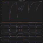 F1 Σύγκριση τηλεμετρίας Norris Piastri FP2 GP Ιταλίας 2025