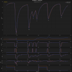 F1 Σύγκριση τηλεμετρίας Norris Piastri FP3 GP Ιταλίας 2025