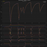 F1 Σύγκριση τηλεμετρίας Verstappen Norris Piastri Q3 κατατακτήριων δοκιμών GP Ιταλίας 2025