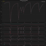 F1 Σύγκριση τηλεμετρίας Verstappen με το προηγούμενο ρεκόρ πίστας (Hamilton 2020) Q3 κατατακτήριων δοκιμών GP Ιταλίας 2025