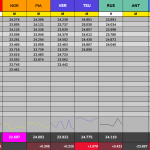 F1 Χρόνοι προσομοιώσεων αγώνα FP2 GP Ιταλίας 2025