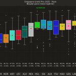 F1 Ρυθμός αγώνα οδηγών GP Σιγκαπούρης 2025