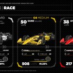 F1 Στατιστικά ελαστικών GP Σιγκαπούρης 2025