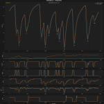 F1 Σύγκριση τηλεμετρίας Russell Piastri Q3 κατατακτήριων δοκιμών GP Σιγκαπούρης 2025
