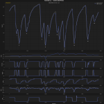 F1 Σύγκριση τηλεμετρίας Russell Verstappen Q3 κατατακτήριων δοκιμών GP Σιγκαπούρης 2025