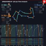 F1 Σύγκριση τηλεμετρίας Top 3 Q3 κατατακτήριων δοκιμών GP Σιγκαπούρης 2025