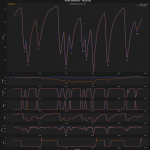 F1 Σύγκριση τηλεμετρίας Verstappen Piastri FP3 GP Σιγκαπούρης 2025