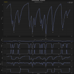 F1 Σύγκριση τηλεμετρίας Verstappen Russell FP3 GP Σιγκαπούρης 2025