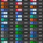 F1 Ταχύτερα sector FP1 GP Σιγκαπούρης 2025
