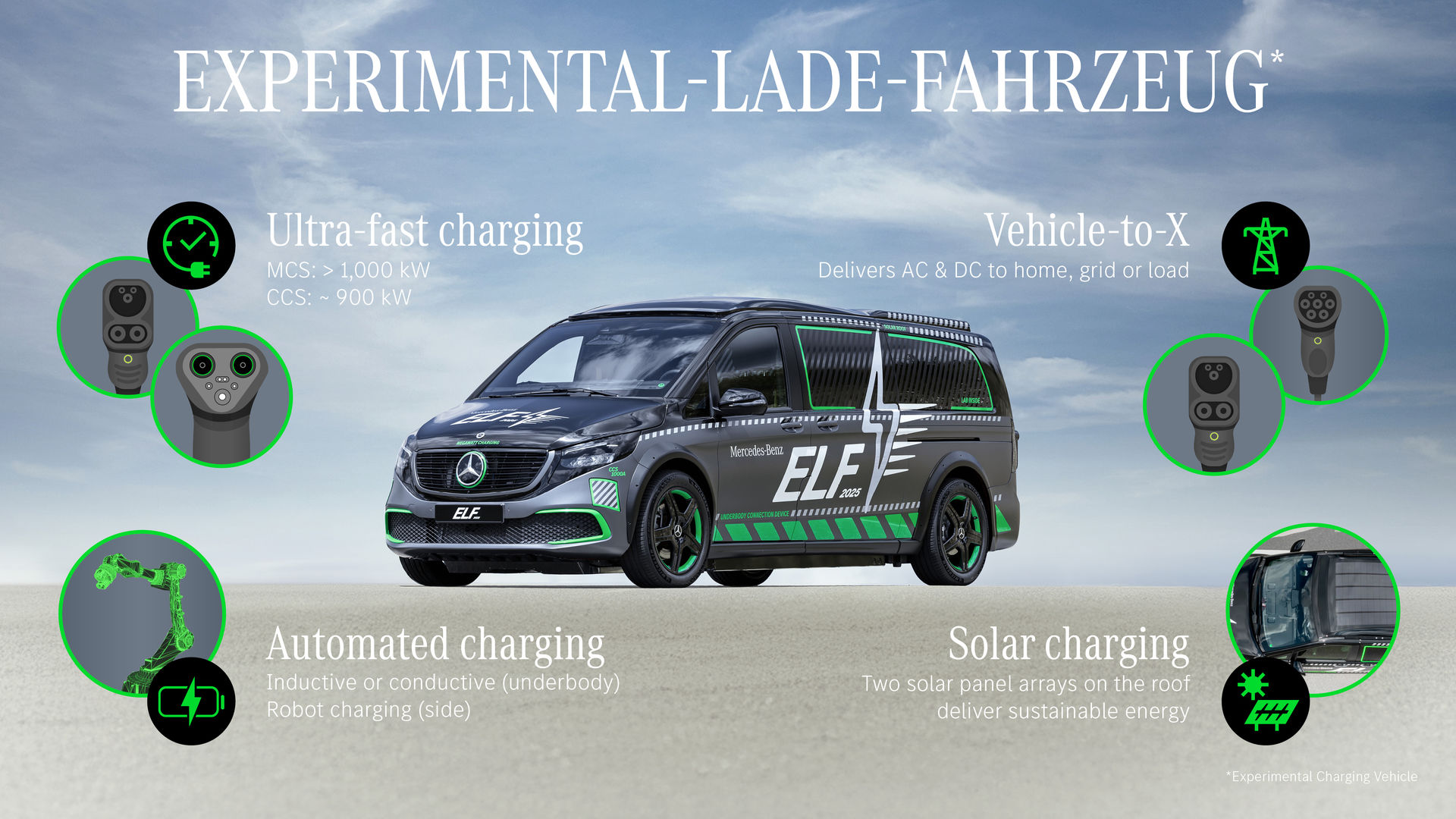 Mercedes Benz ELF: Laden von Elektrofahrzeugen neu gedacht Mercedes Benz ELF: a novel approach to charging electric vehicles Mercedes Benz ELF: Laden von Elektrofahrzeugen neu gedacht Mercedes Benz ELF: a novel approach to charging electric vehicles