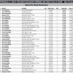 F1 Pit stop GP Σάο Πάολο 2025