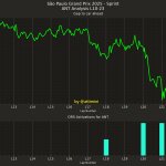 F1 Εξελιξη διαφοράς Top 2 Σπριντ GP Σάο Πάολο 2025
