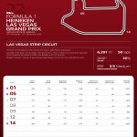 F1 Ζώνες πέδησης GP Λας Βέγκας 2025