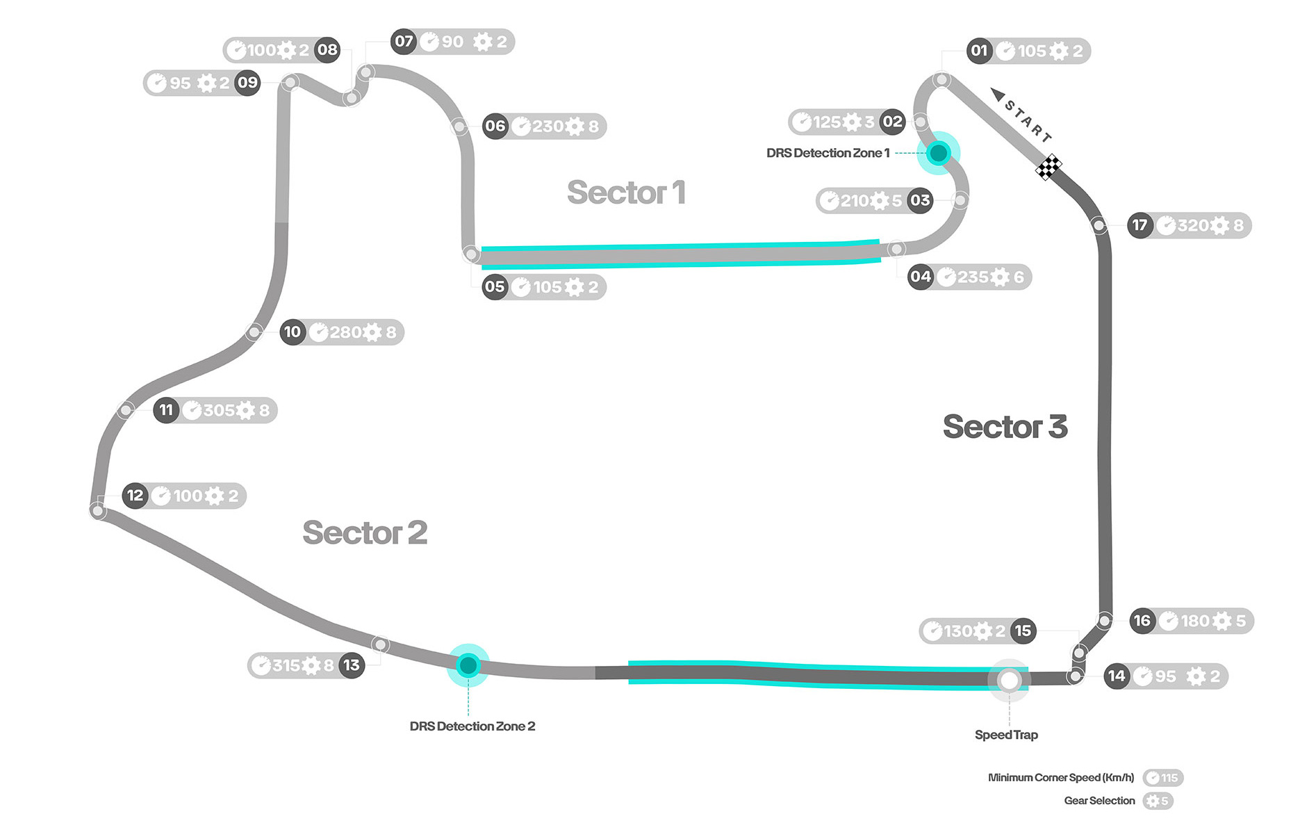 F1 Πίστα GP Λας Βέγκας 2025 F1 Πίστα GP Λας Βέγκας 2025
