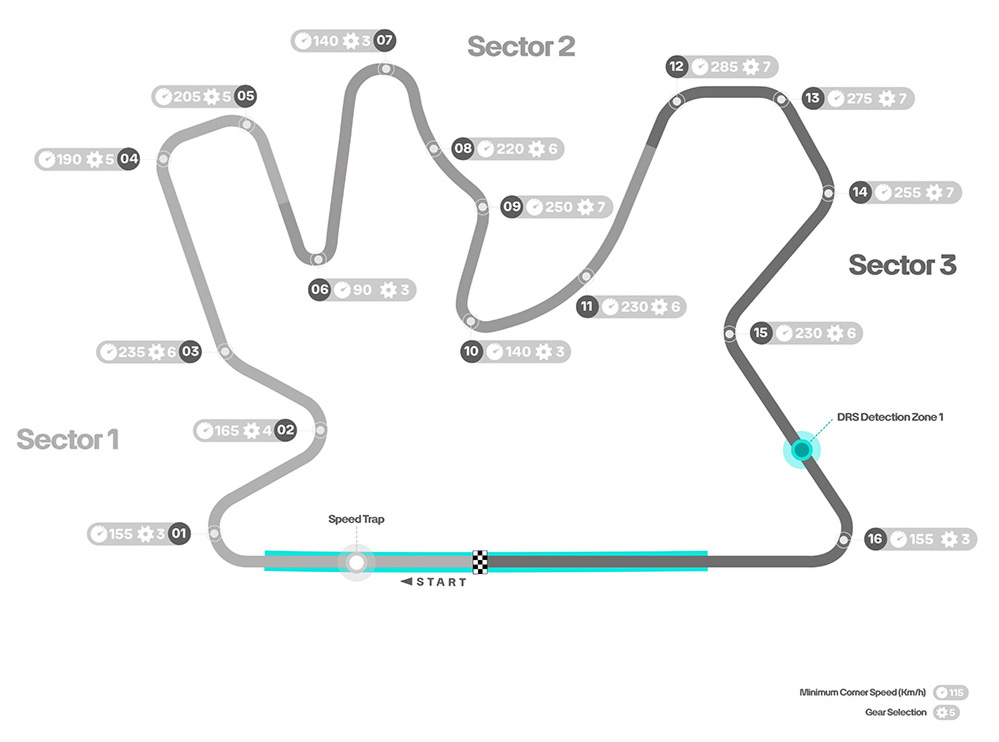 F1 Πίστα Lusail GP Κατάρ 2025 F1 Πίστα Lusail GP Κατάρ 2025