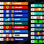 F1 Προβλεπόμενη σειρά εκκίνησης GP Σάο Πάολο 2025