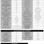 F1 Στοιχεία GP Κατάρ 2025