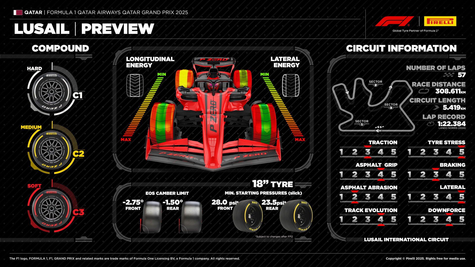 F1 Στοιχεία ελαστικών GP Κατάρ 2025 F1 Στοιχεία ελαστικών GP Κατάρ 2025