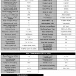 F1 Στοχεία GP Λας Βέγκας 2025